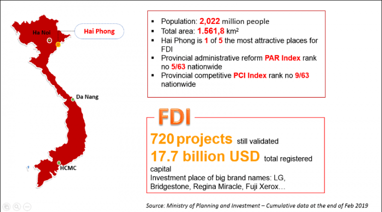 海防投资环境 3 adfg