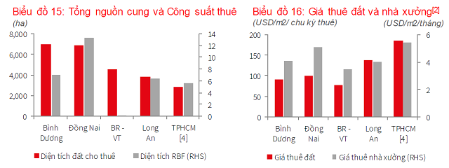 khu-cong-nghiep-cho-thue-