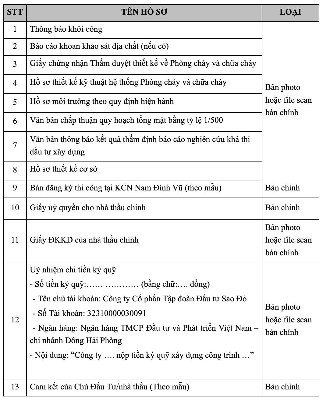 TRIỂN KHAI THỦ TỤC XÂY DỰNG 3
