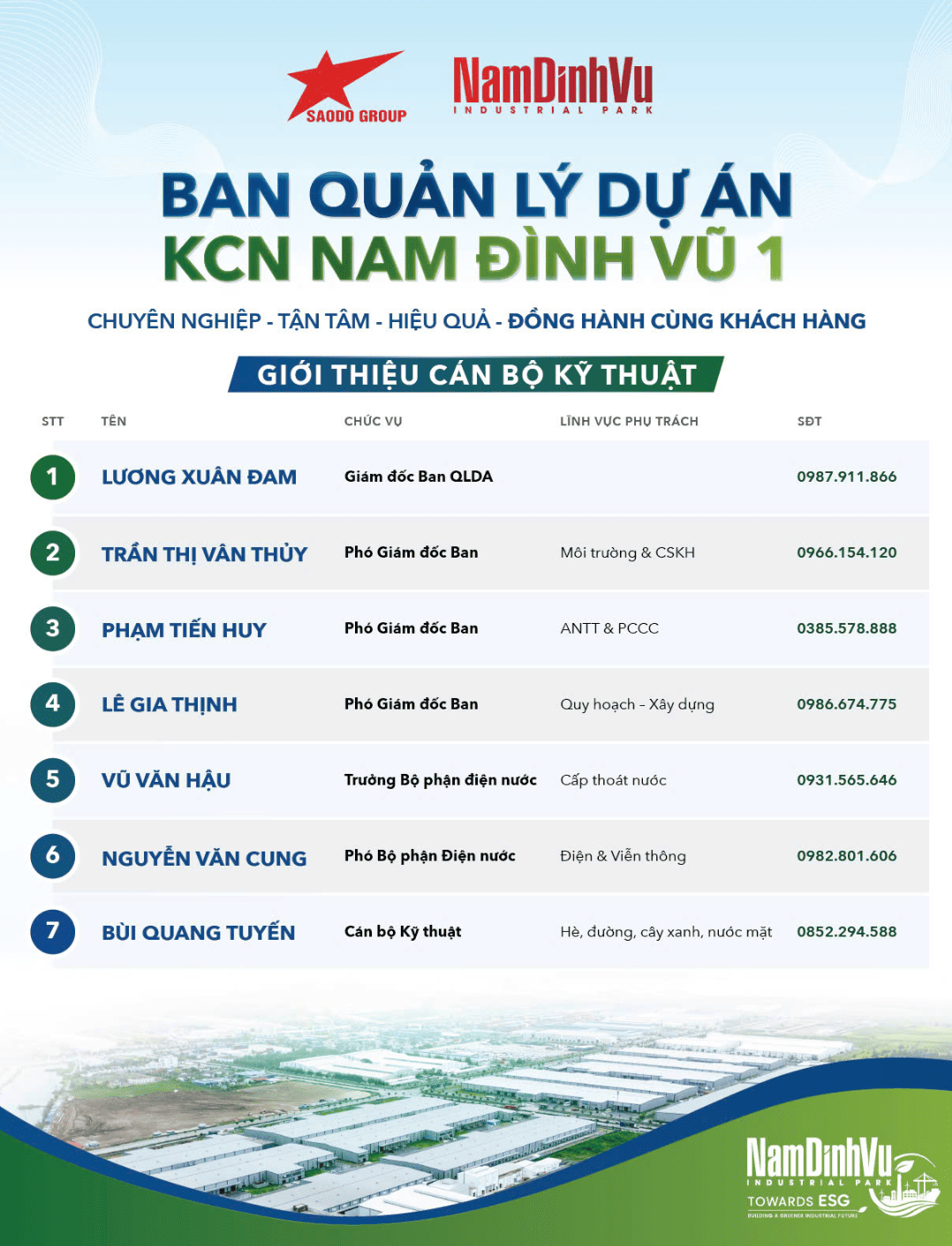 TRIỂN KHAI THỦ TỤC XÂY DỰNG 8