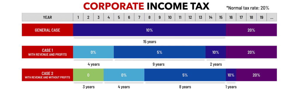 Investment Climate 2 Uu dai ve thue 2