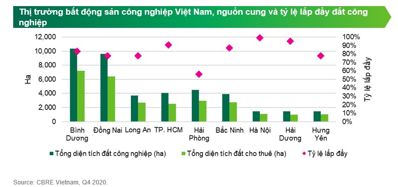 bảng giá thuê đất KCN