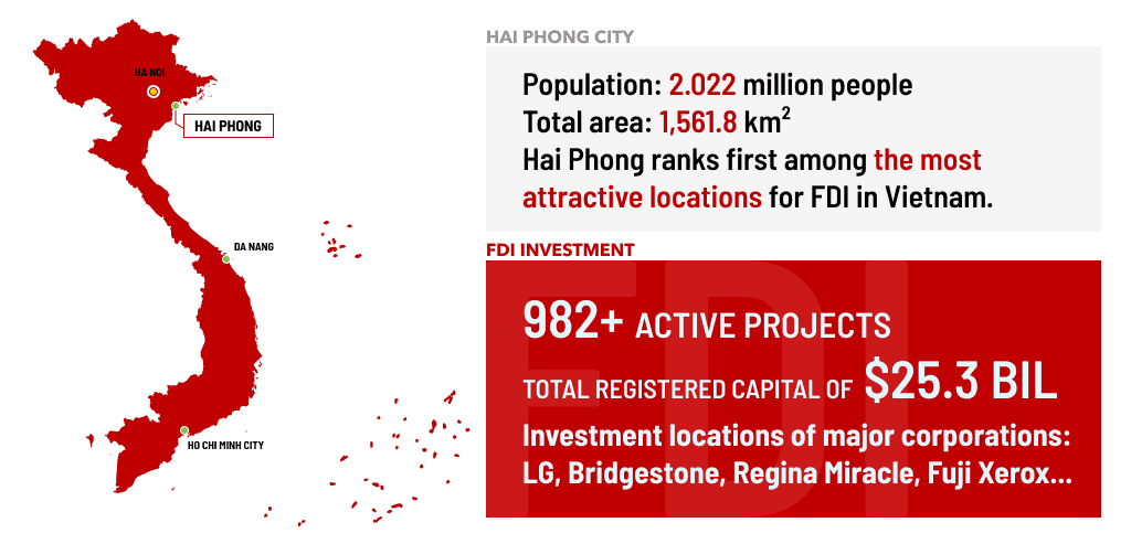 Hai Phong investment climate 1 dfggh 1024x493 1 1