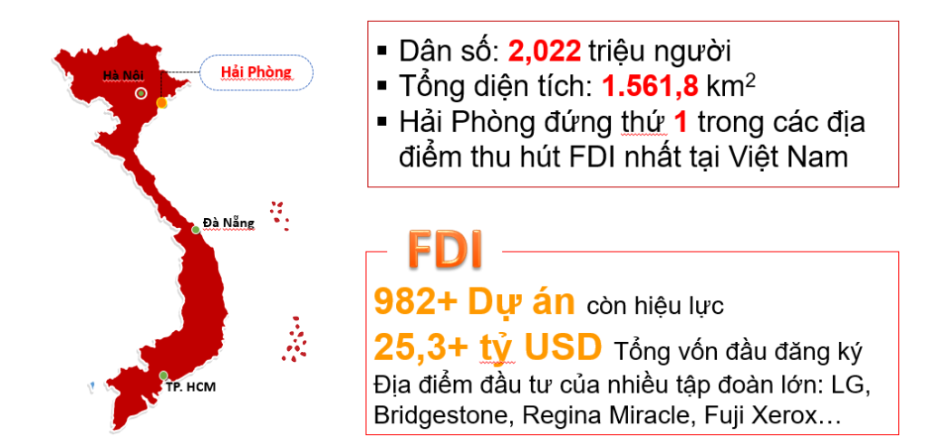 Môi trường đầu tư tại Hải Phòng 1 dfggh 1024x493 1 2