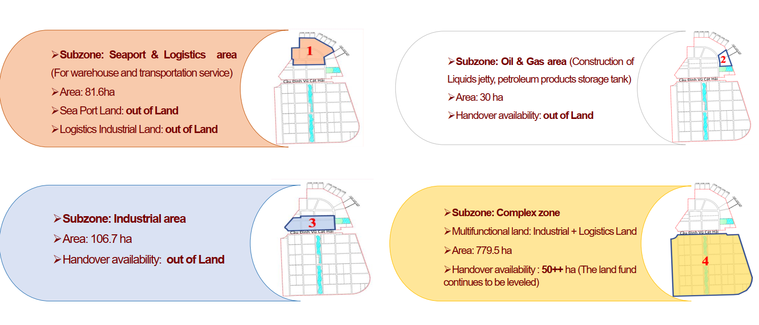 4 functional subzones in Nam Dinh Vu Industrial park