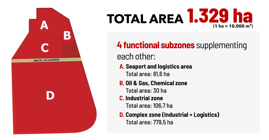 Master Plan 1 vvvvb 1